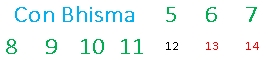 2022 Bhisma